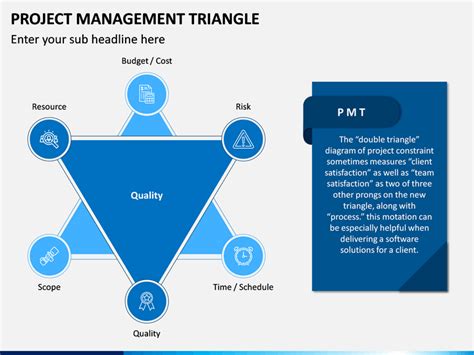 Project Management Triangle Powerpoint Template Sketchbubble