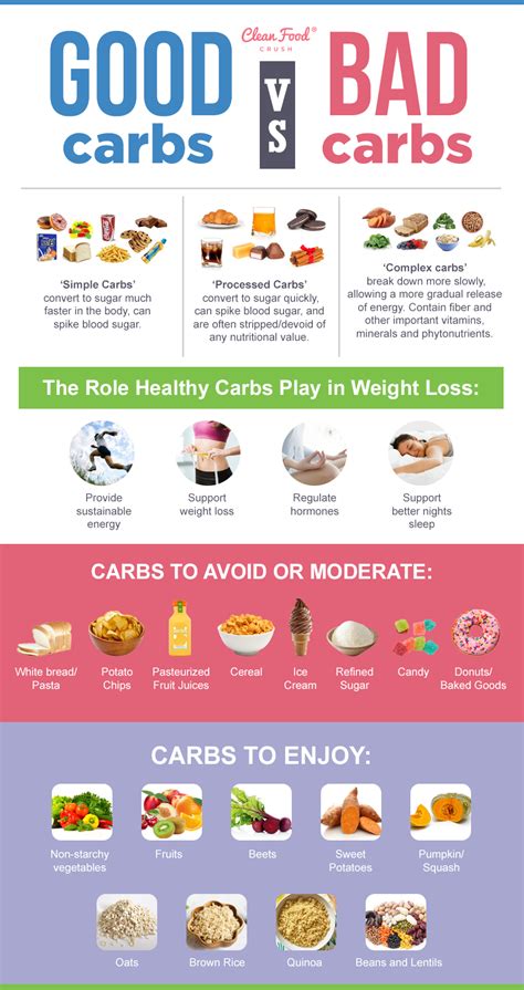 Good vs. Bad Carbs: 10 Sources of Healthy Carbs that ...