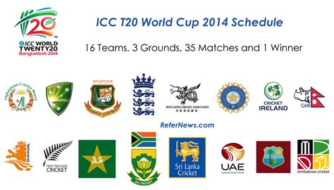 List of t20 world cup current and previous winners. T20 Cricket World Cup 2014 - Schedule, Winners, History ...