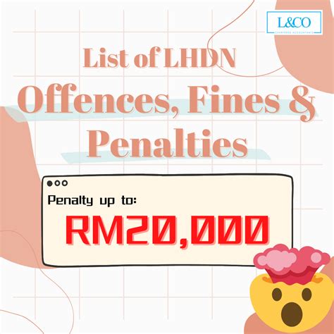 List Of Lhdn Offences Fines And Penalties L And Co