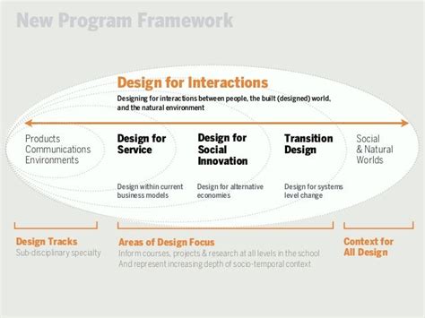 Service Design Forin Transition Cameron Tonkinwise And Terry Irwin