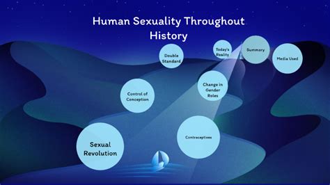 Human Sexuality Throughout History Timeline By Elijah Kingfisher