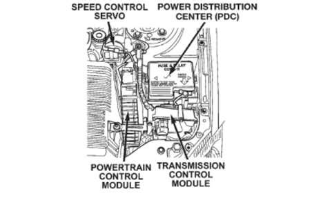 Chrysler sebring replacement thermostat information. SOLVED: Need to find tcm. Location on 2004 Chrysler - Fixya