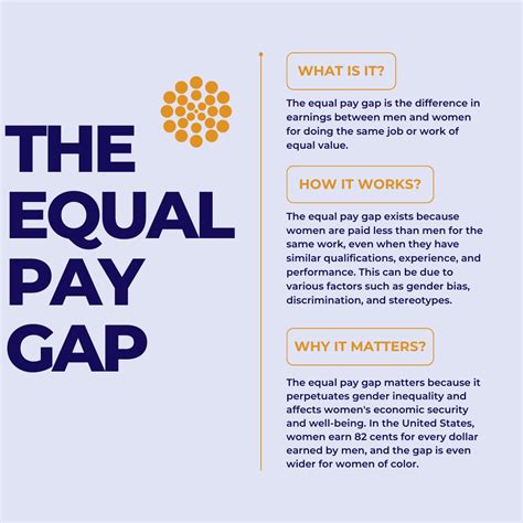 Women In Bio On Twitter Its Equal Pay Day Women Deserve Equal Pay For Equal Work Because