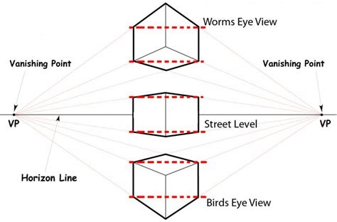 Perspective Terminology And Visual Aids Comd3523 Storyboard Concepts