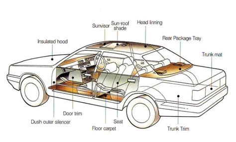 Parts Of Car Diagram Inside