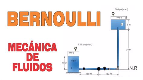 EcuaciÓn De Bernoulli MecÁnica De Fluidos Problema Resuelto 3