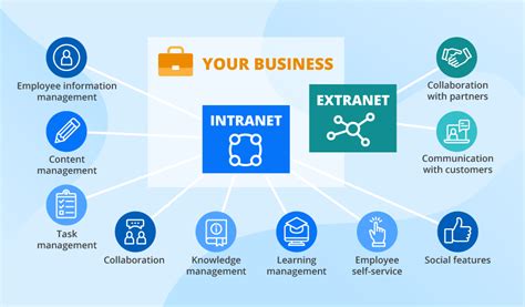 Intranet Vs Extranet Whats The Difference Goodtech