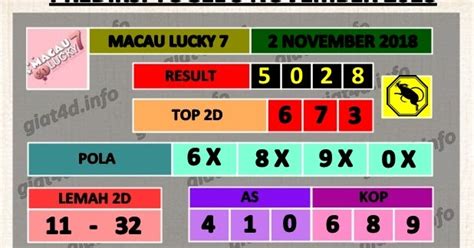 data macau sahabat4d