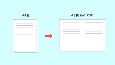 A4縦のWord文書からA3横2in1のPDFが作成できない時の方法｜いとりんち