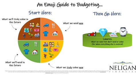 Consider including these categories when you create your own budget: An Emoji Guide to Budgeting - Neligan Financial