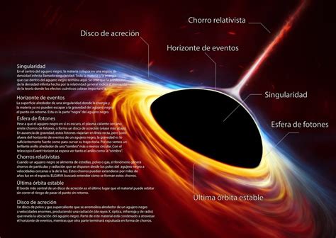 Qué es un agujero negro supermasivo y cómo lograron fotografiarlo