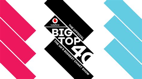 Communiquer sur capital fm, il n'y a rien de plus simple. Big Top 40 | The UK's Biggest Chart Show