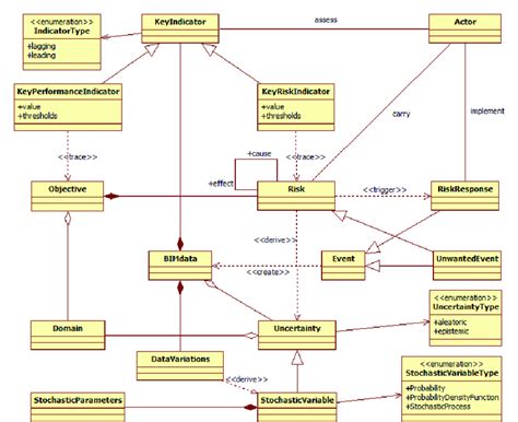 Uml Class Diagram Meta Model Download Scientific Diagram Images