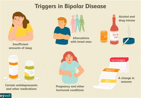 How Often Do People With Bipolar Disorder Cycle