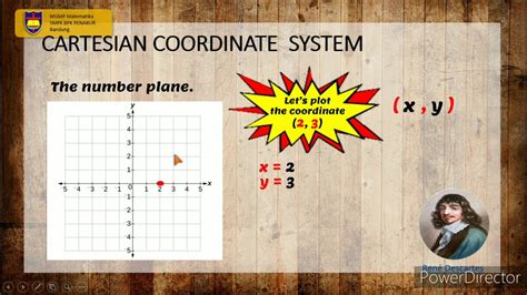 Cartesian Coordinate System Youtube