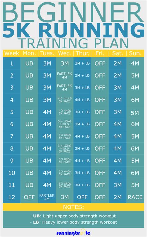 12 Week 5k Training Plan For Beginners Runningbrite
