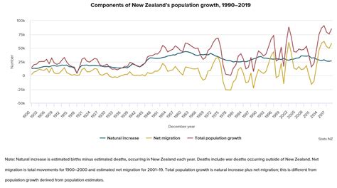 From lounging on caribbean beaches to sightseeing in serbia, americans now have options when. NZ population hits 5 million » Crux