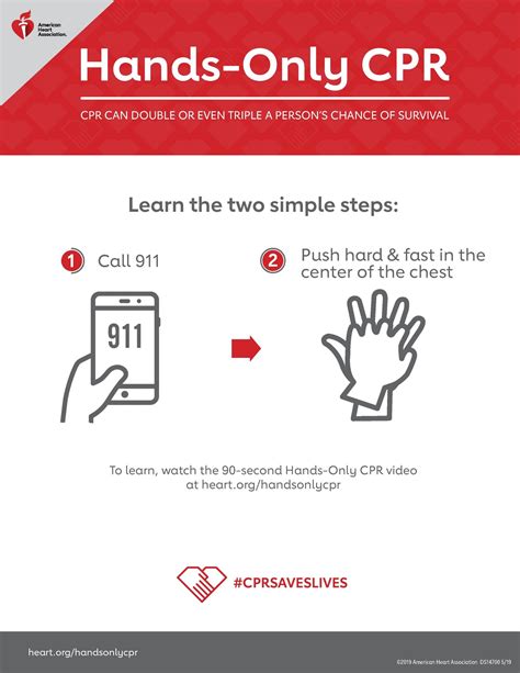 Hands Only Cpr Emergency Care