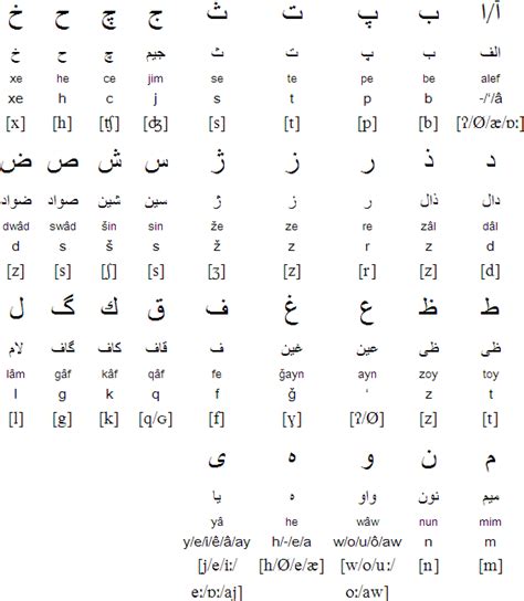 Dari language, alphabet and pronunciation