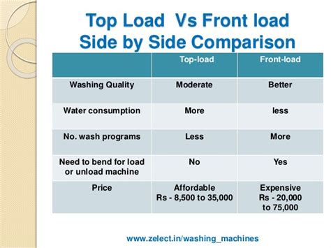 Top Loading Washing Machine Vs Front Loading Washing Machine