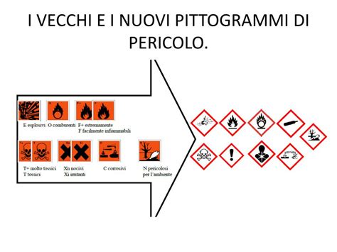 PPT Sicurezza Nei Laboratori Di Chimica E Biologia PowerPoint