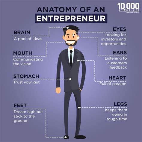 Visual Anatomy Of An Entrepreneur Infographictv Number One
