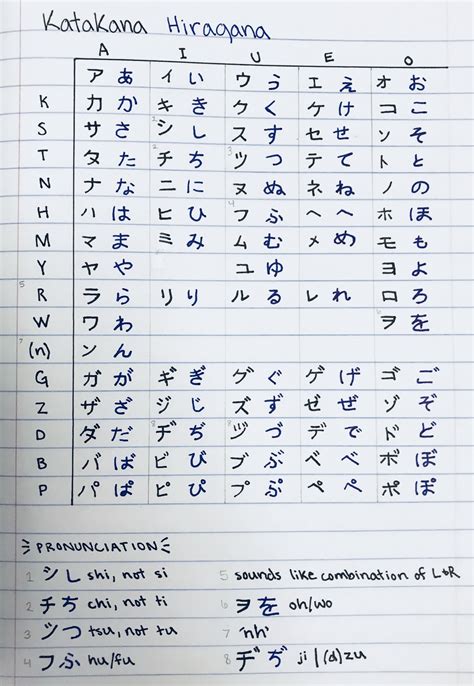 Japanese Alphabets Compared Materi Bahasa Jepang Bahasa Jepang