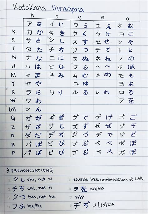 Of these, hiragana is the best for beginners. Japanese Alphabets Compared | Japanese language learning ...