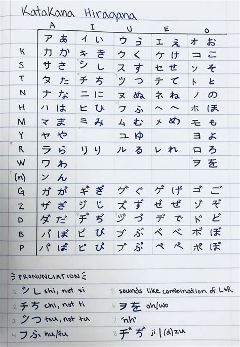 Produced by a native japanese language teacher. Japanese Alphabets Compared | Japanese language learning ...