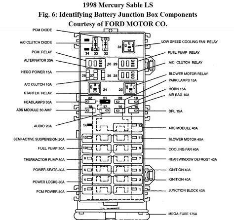 Mercury sable fourth generation 2000. 2000 Mercury Villager Fuse Box | schematic and wiring diagram