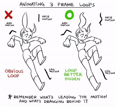 Animating 3 Frame Loops By Kinuko Kinucakes On Twitter I Drew Up