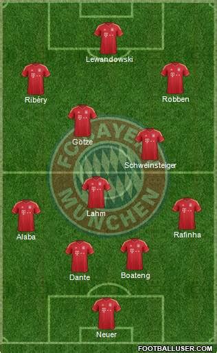 Fifa 18 real madrid formation. FC Bayern München (Germany) Football Formation