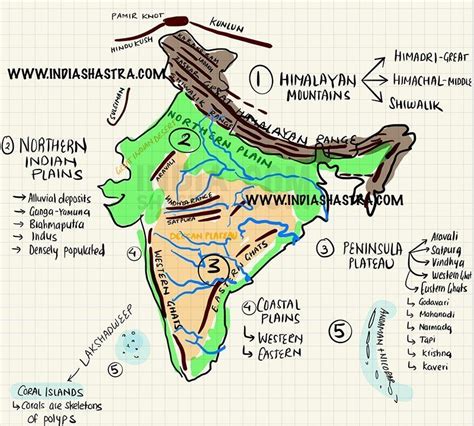 Himalayas In India Physical Map Share Map