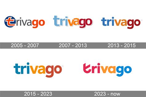 Trivago logo and symbol, meaning, history, PNG