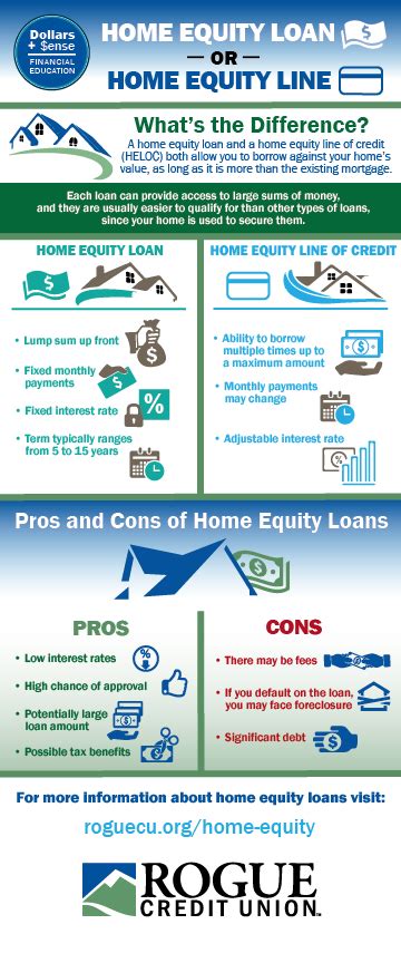 Still deciding between a credit increase vs. Blog Post | Rogue Credit Union