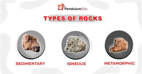 Sedimentary Igneous And Metamorphic Rocks Layers