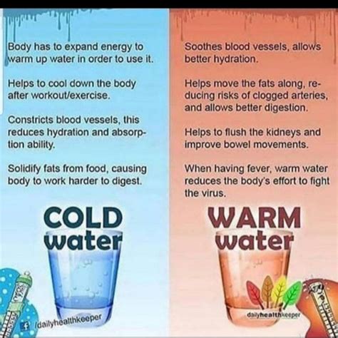 Kitchen Gyan Warm Water Benefits Cold Water Benefits Lemon Water