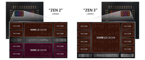 AMD Ryzen 9 5950X In-Depth Review : 16-Core Behemoth ...