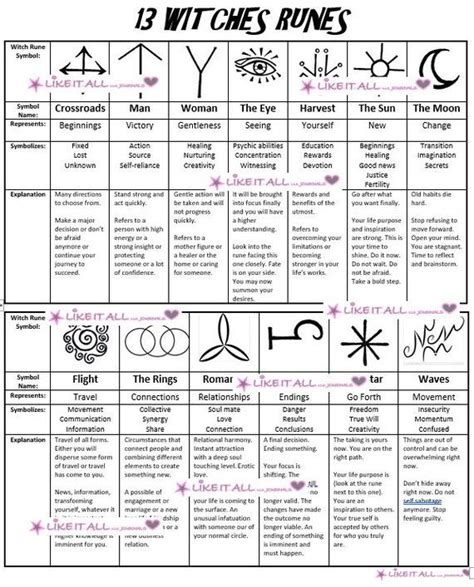 13 Witches Runes Grimoire Page Etsy Runes Grimoire Grimoire Book