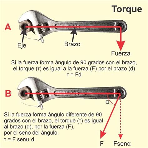 Torque de una fuerza o momento de torsión ejercicios resueltos