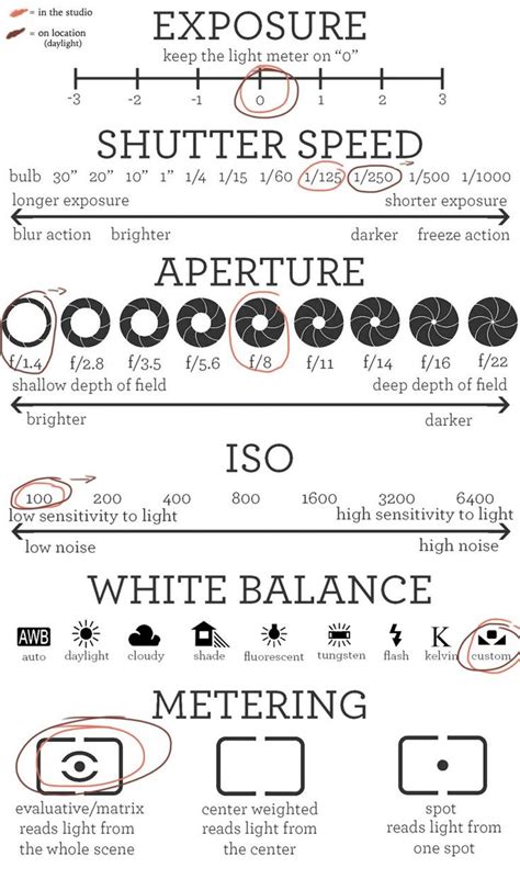 A Quick Guide To Manual Photography • The Fashion Camera Photography