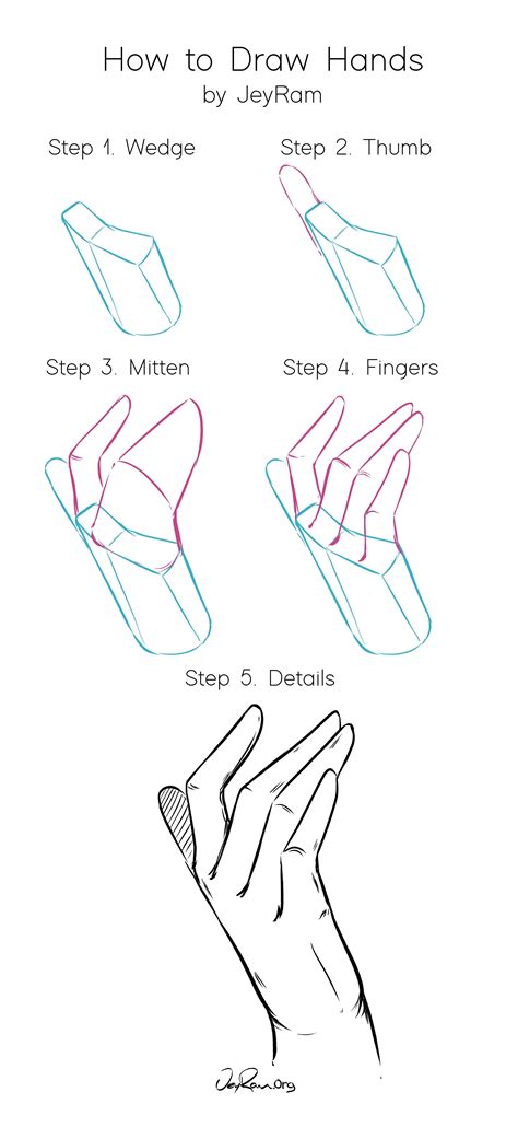 How To Draw A Realistic Hand Step By Step Arpa