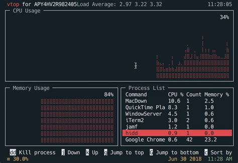 How To Code Like A Hacker In The Terminal