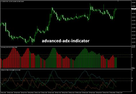 Advanced Adx Indicator Mt4 インジケーター倉庫クラウド館