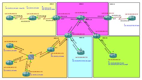 Networking Lab Gns Lab To Practice With Ospf Lsa Types And Areas Hot