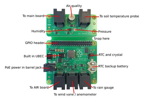 Build Your Own Weather Station With Our New Guide Raspberry Pi