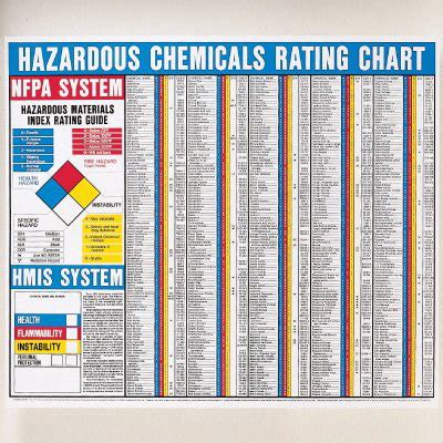 Hmis® labels can appear in a variety of formats. Hmis Label For Sale / Hazardous Materials Identification System Hmis From Labelmaster / Choose ...