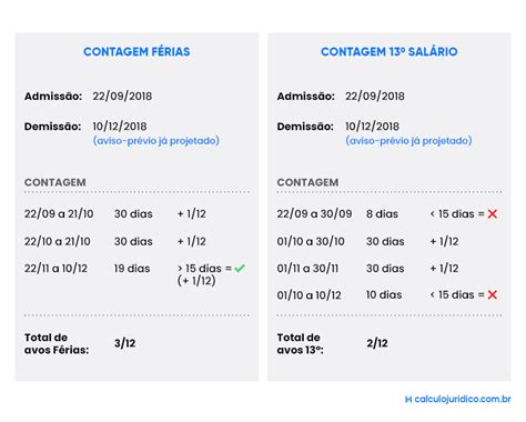 Tenho Que Dar Dízimo De Férias E Décimo Terceiro