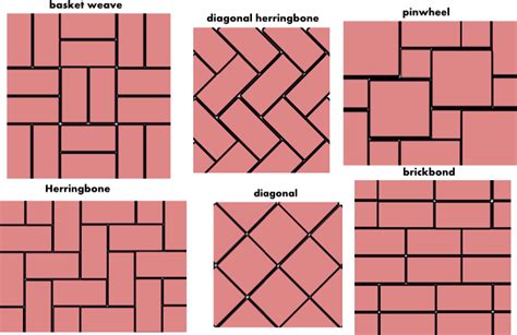 Tiling patterns for stone tiles - Tile restoration & Cleaning North London